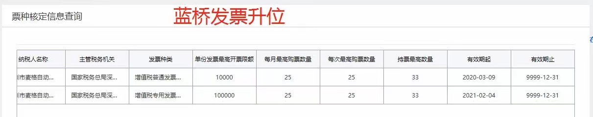 重磅消息：蓝桥财税发票又升位啦！！！