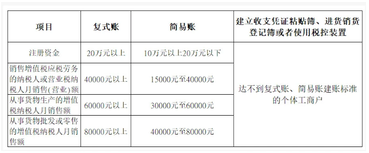 记账报税