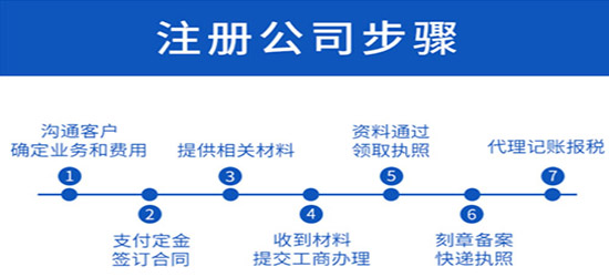 深圳公司注册手续能够分成那好多个点？