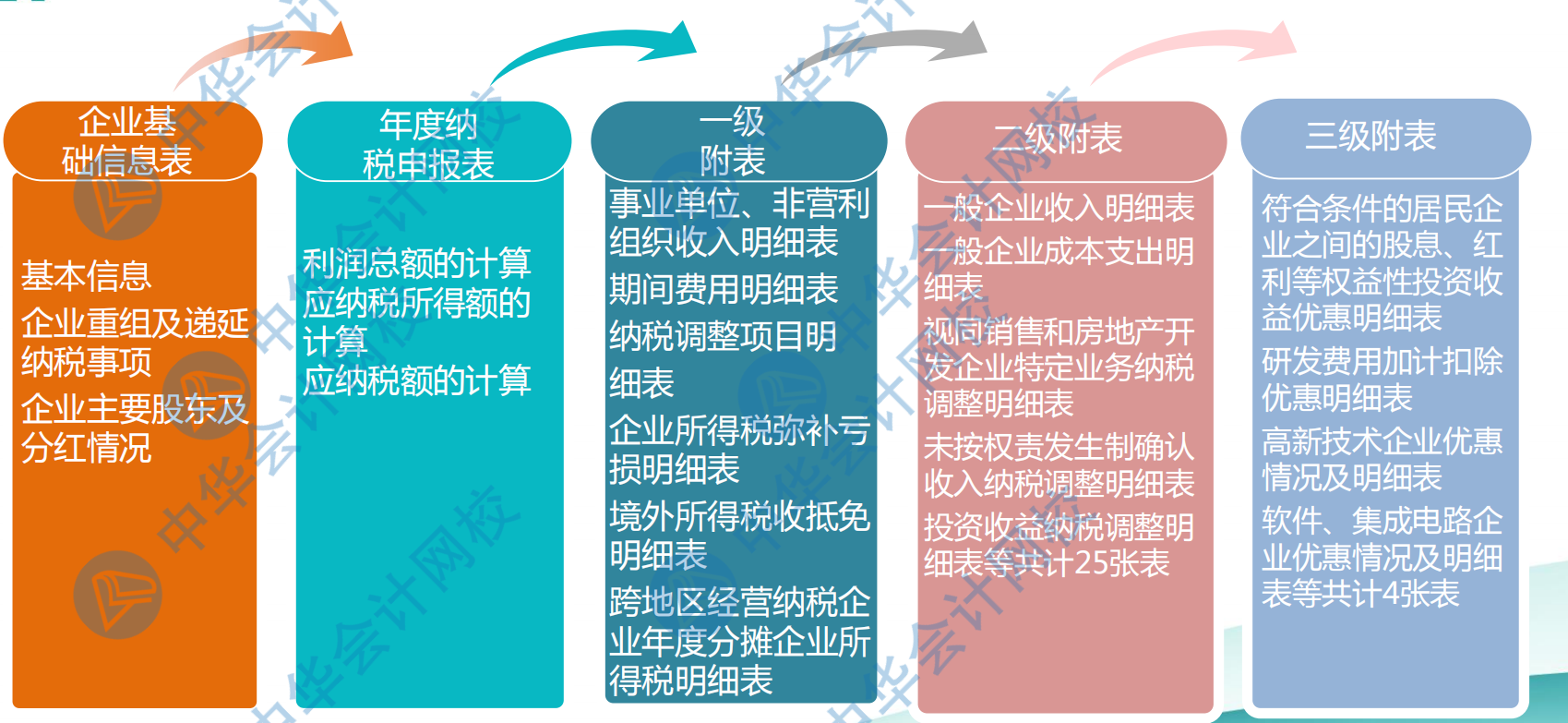 中华会计网校