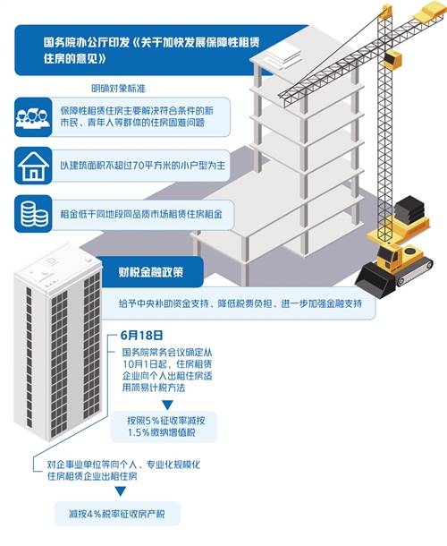 租赁住房